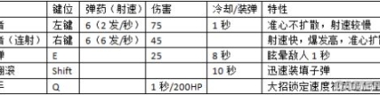 麦克雷：守望先锋麦克雷属性及定位分析、连招技巧一览