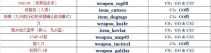 cs2武器装备控制台指令大全 cs2武器装备指令推荐